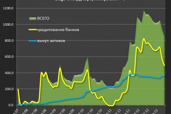 Кракен телеграмм магазин