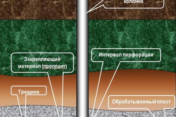 Купить наркотики онлайн