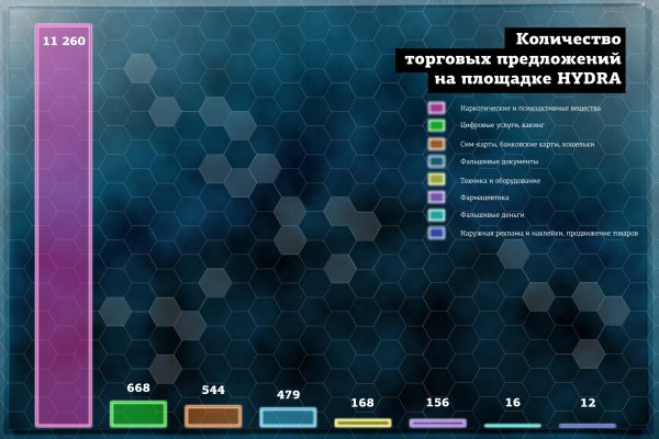 Кракен маркетплейс что там