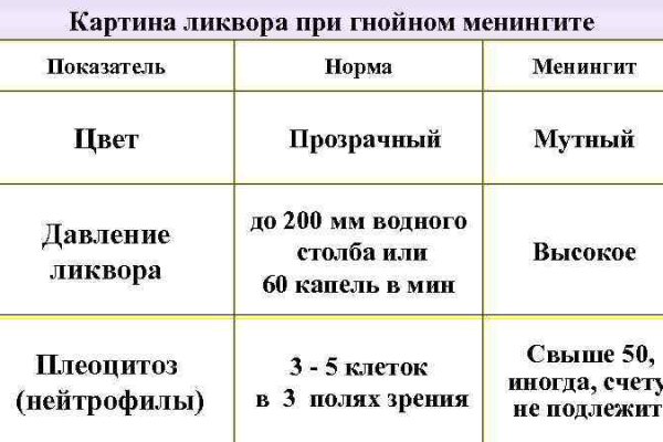 Kraken ссылка актуальная москва