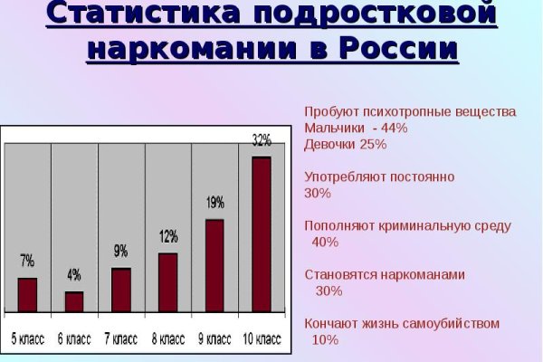 Kraken зайти на сайт