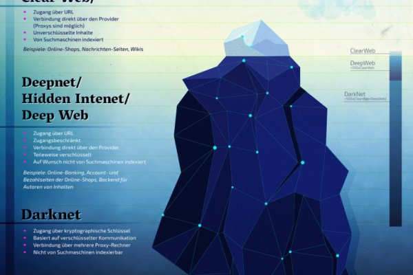 Почему не работает кракен