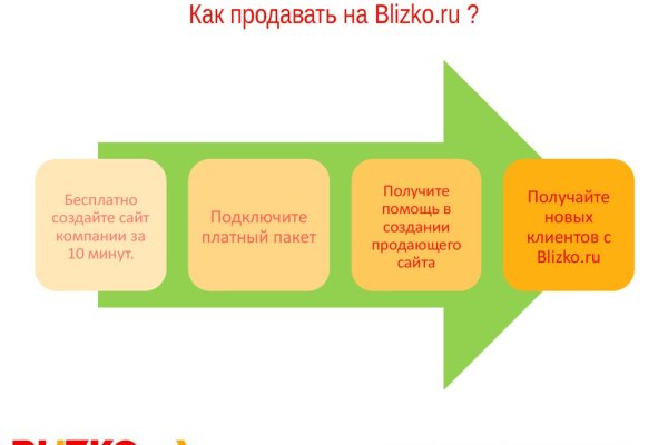 Сайты по продаже наркотиков