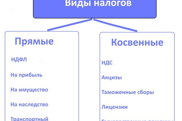 Активная ссылка на кракен